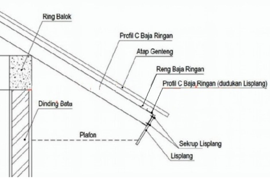 Cara Pasang Lisplang Baja Ringan Paling Simpel